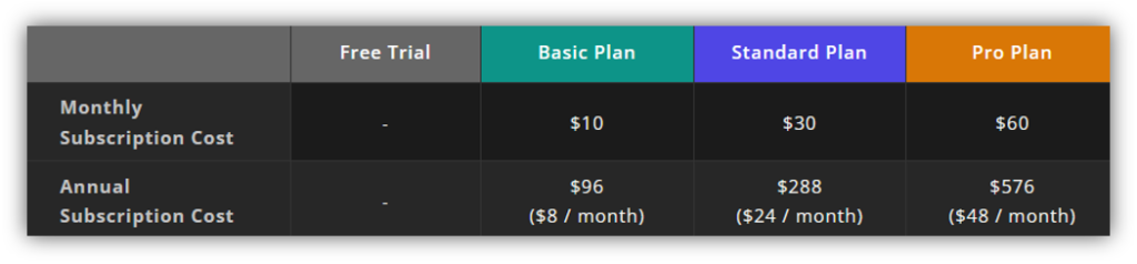 Midjourney Price Plan