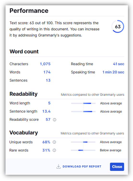 Grammarly Performance