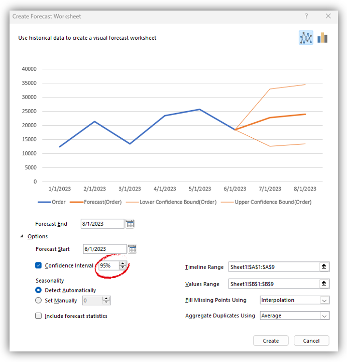 Create Forecast Worksheet